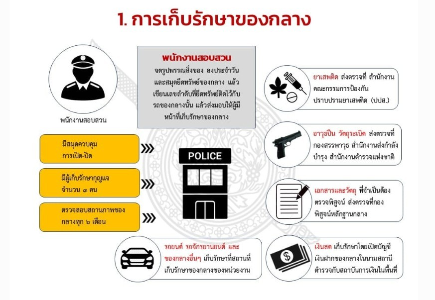 ของกลาง 2